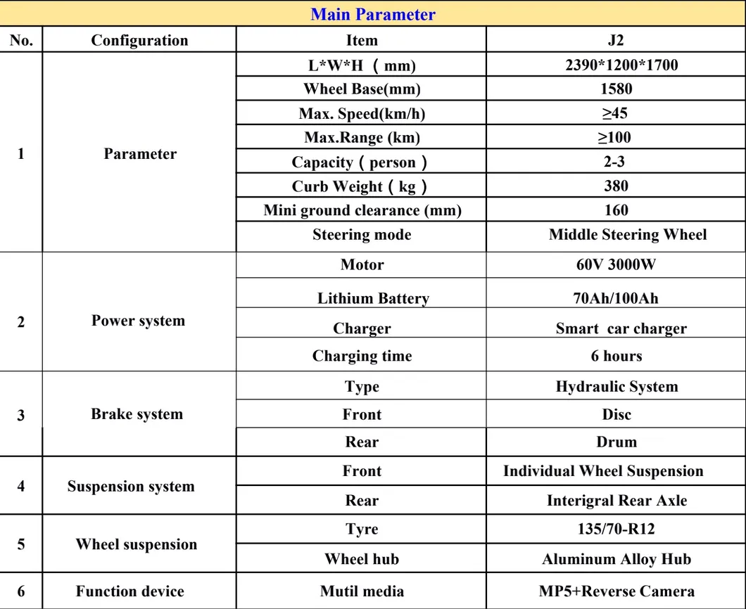 2020 Europe Best Sell 4 Wheel Electric Car with 2-3hours Fast Charging