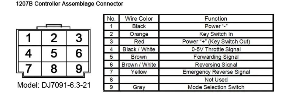Curtis Programmable DC Motor Controller Assemblage 1207b-5101