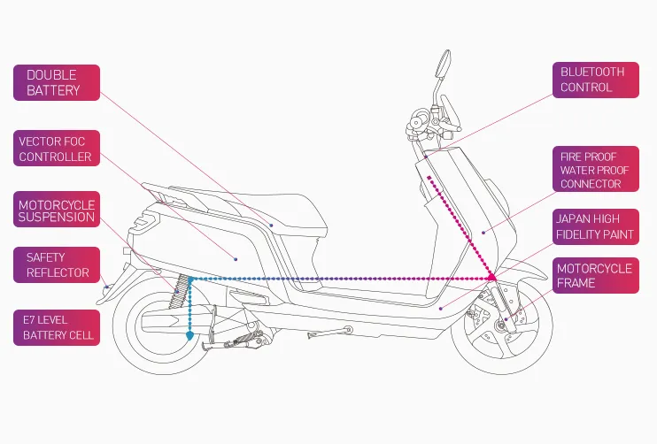 Customized Color of Electric Scooter with 3000W Motor and Double Batteries