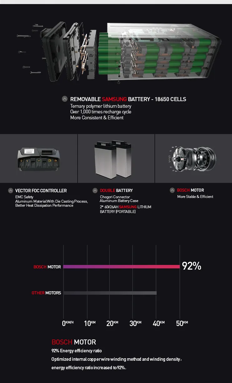 Customized Color of Electric Scooter with 3000W Motor and Double Batteries