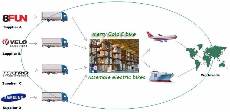 OEM Foldable Bicicletas Electricas/48V500W E Cycle Electric Bike /20 Inch Folding Electric Bike