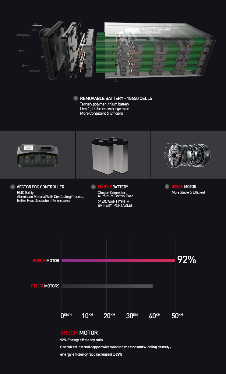 One of 2021 Most Famous Electric Scooter Supplier for The Best Price